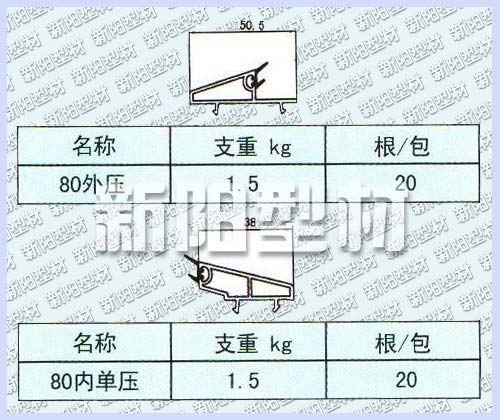 80外壓/80內(nèi)單壓
