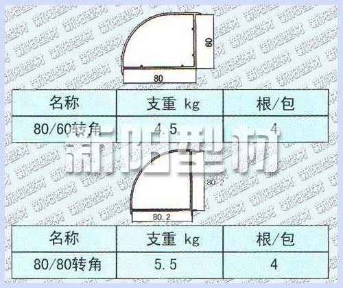 80-60轉(zhuǎn)角/80-80轉(zhuǎn)角 80-60轉(zhuǎn)角/80-80轉(zhuǎn)角